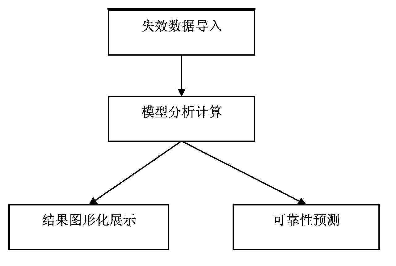 Method for detecting software reliability of high-speed train network control system