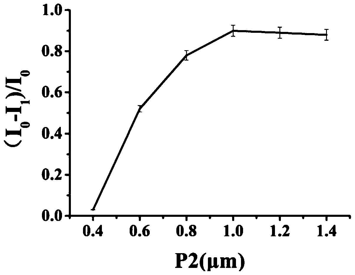 Biosensor for detecting glutathione and fabrication method of biosensor