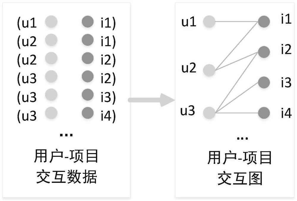 Collaborative filtering recommendation algorithm based on graph convolution attention mechanism