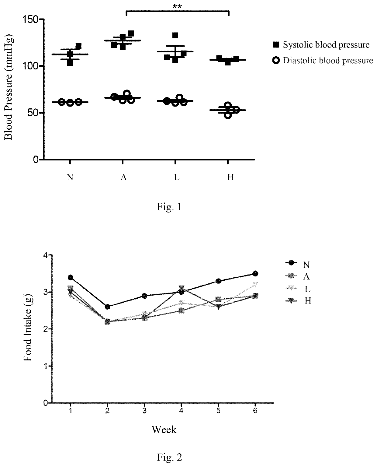 Pharmaceutical composition and food composition with strains of lactic acid bacteria for improving of kidney disease and inhibiting inflammation