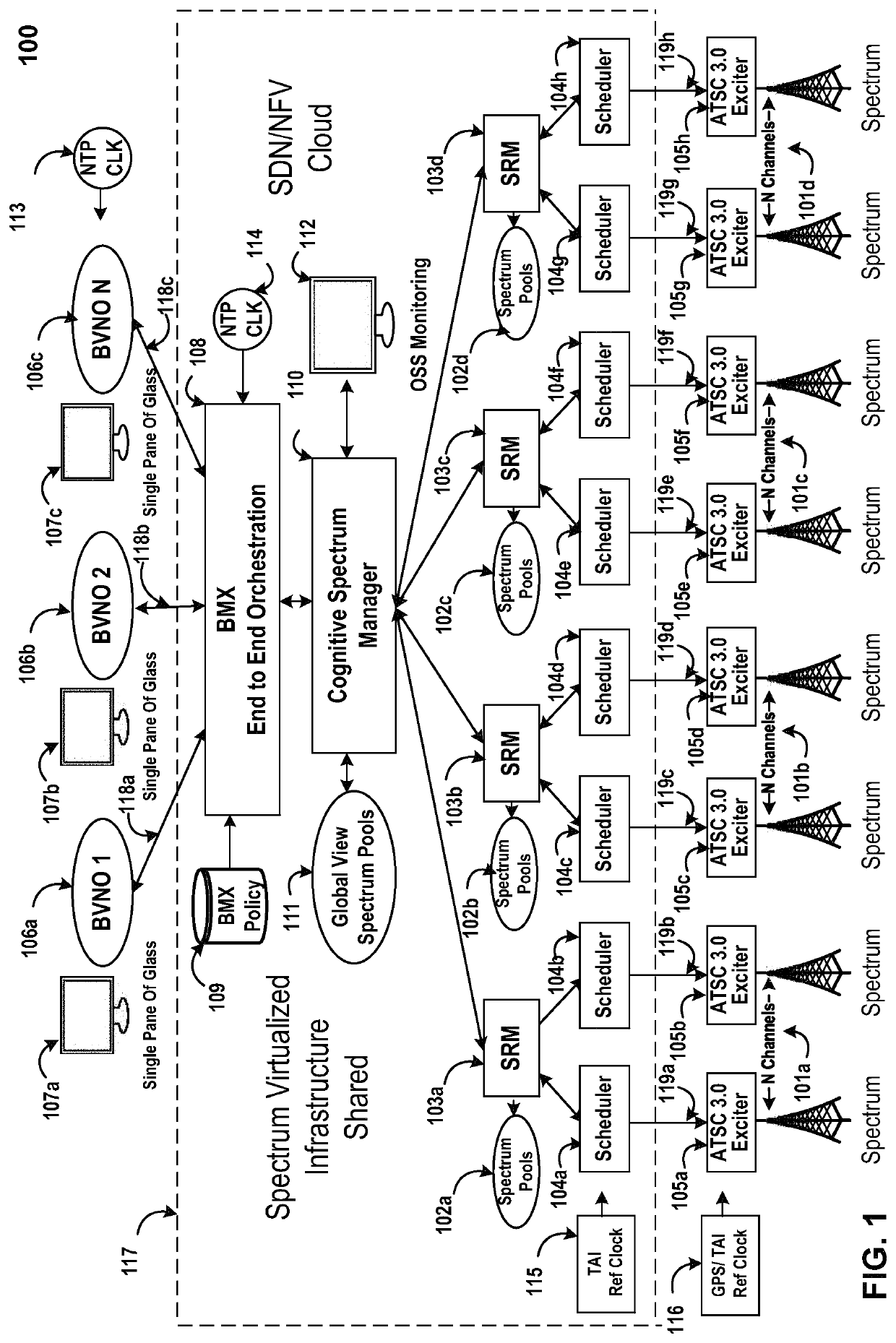 Enabling efficient deterministic virtualized broadcast spectrum sharing and usage validation