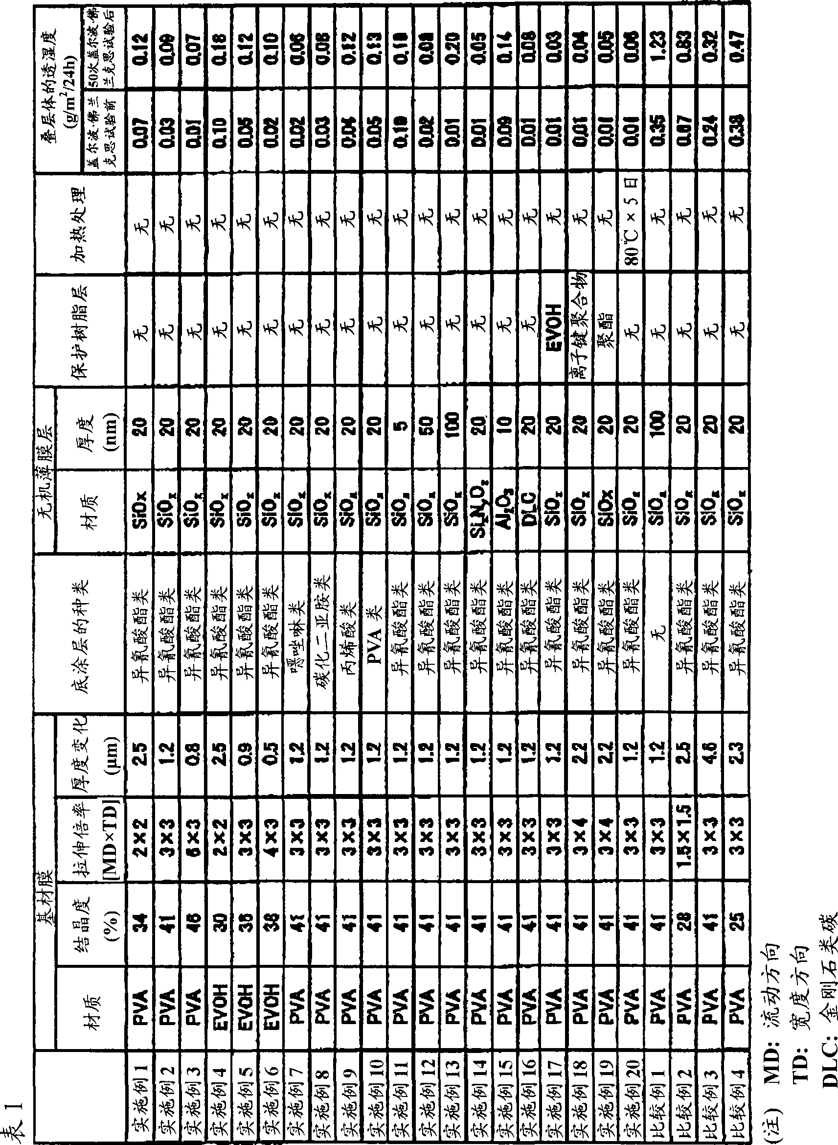 Gas barrier laminate