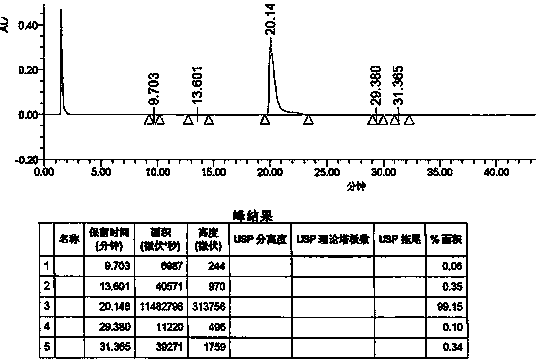 Preparation method of vonoprazan fumarate