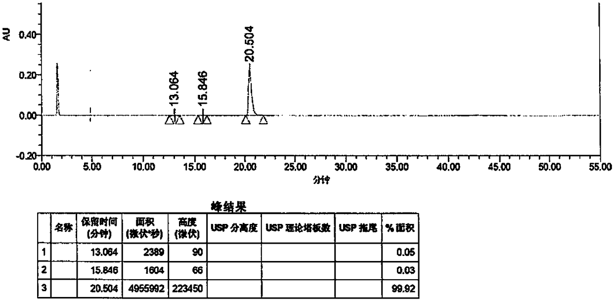 Preparation method of vonoprazan fumarate