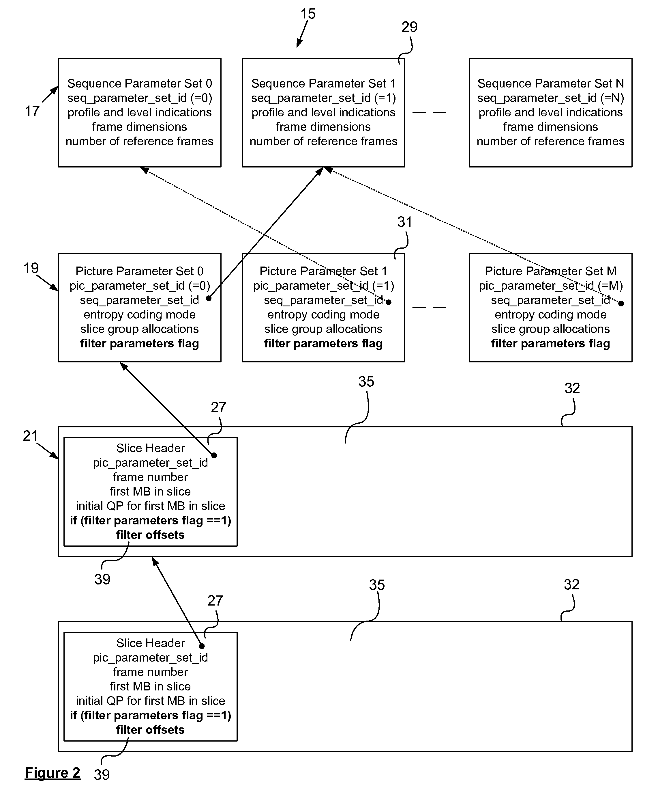 Low-Complexity Motion Vector Prediction Systems and Methods