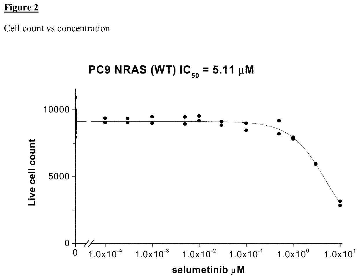 Combination of EGFR Inhibitor and MEK Inhibitor for use in the treatment of NRAS mutated cancer