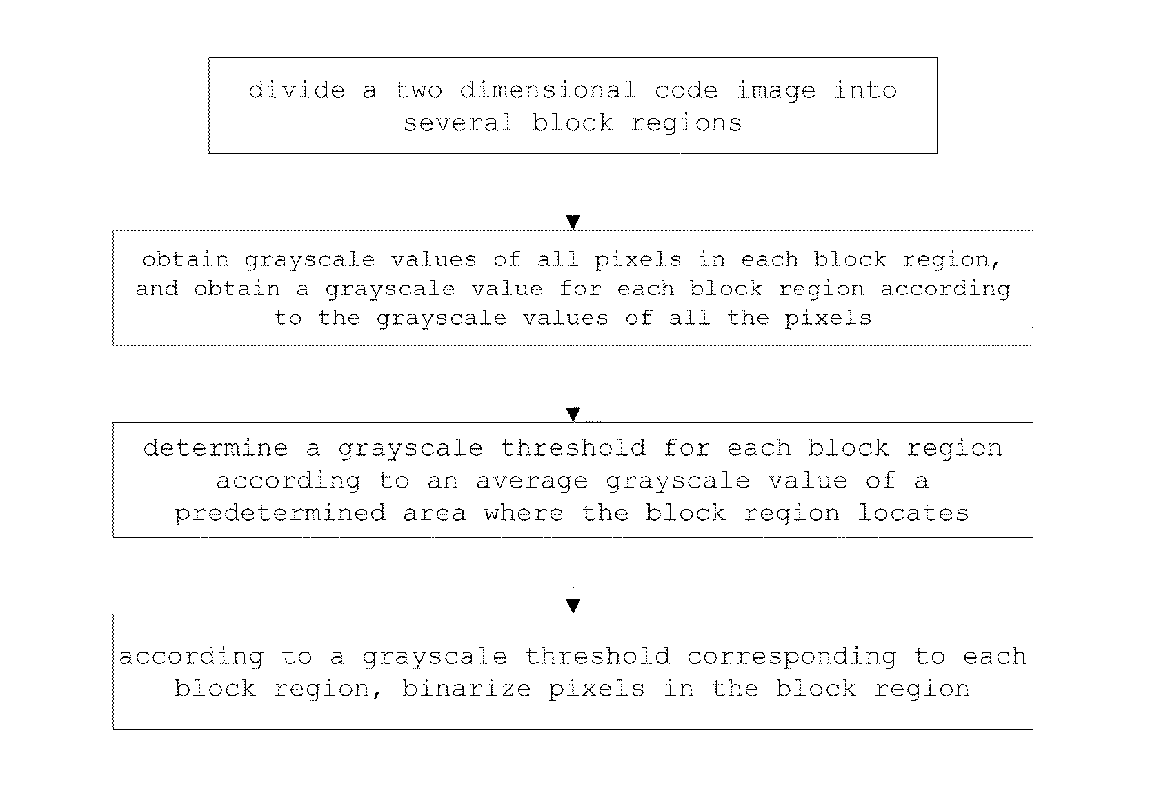 Method and system for binarization of two dimensional code image