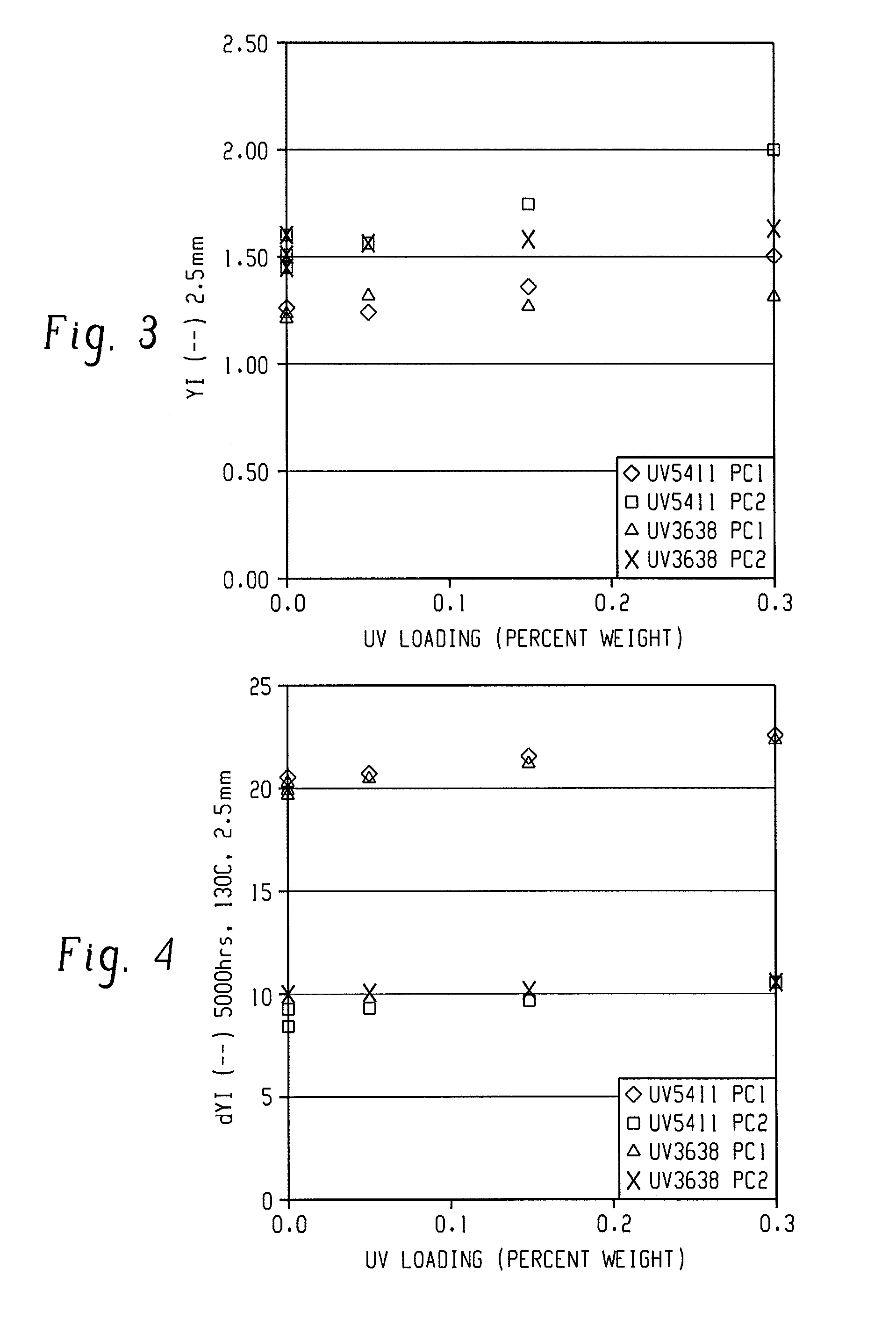 Light emitting diode devices, method of manufacture, uses thereof