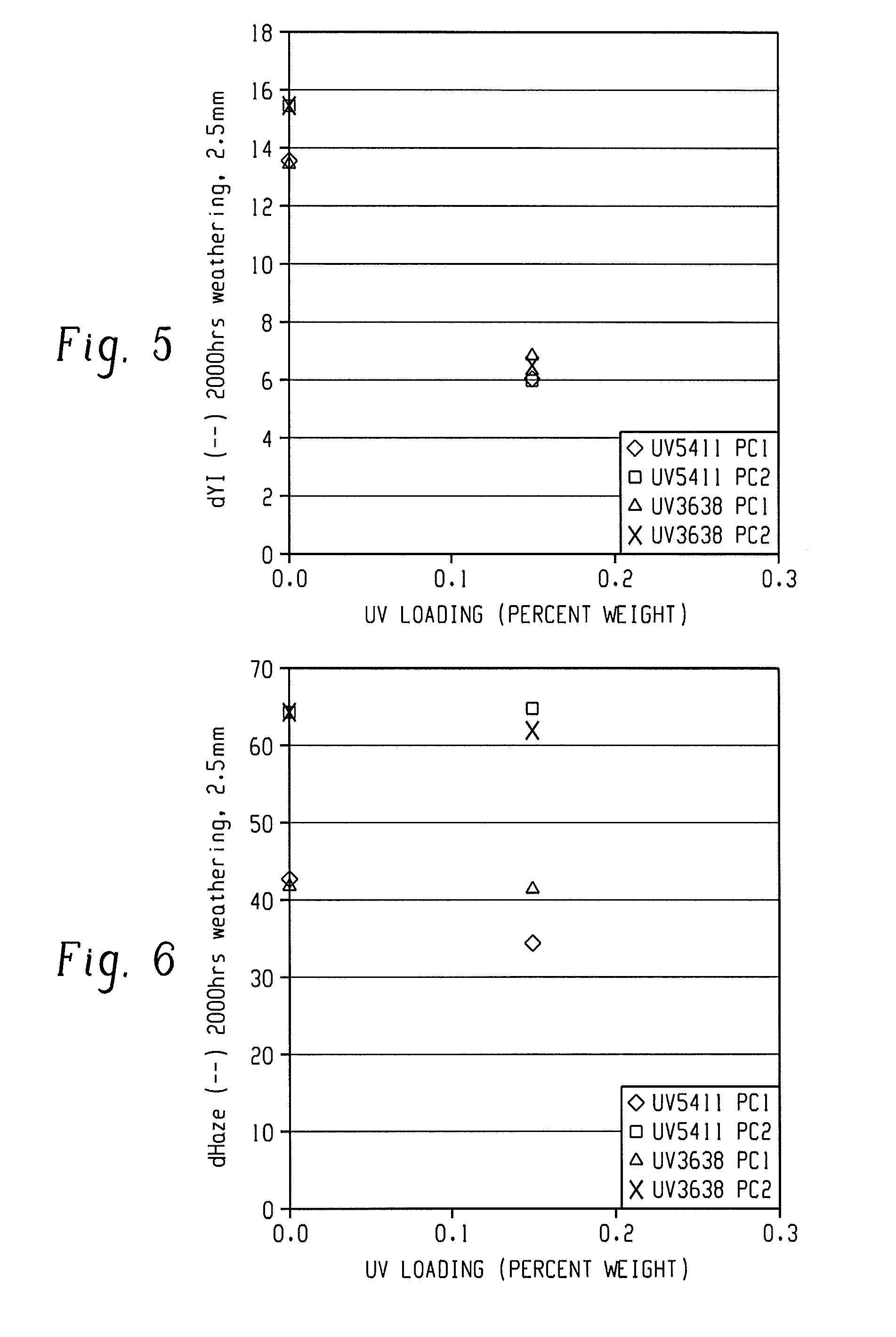 Light emitting diode devices, method of manufacture, uses thereof