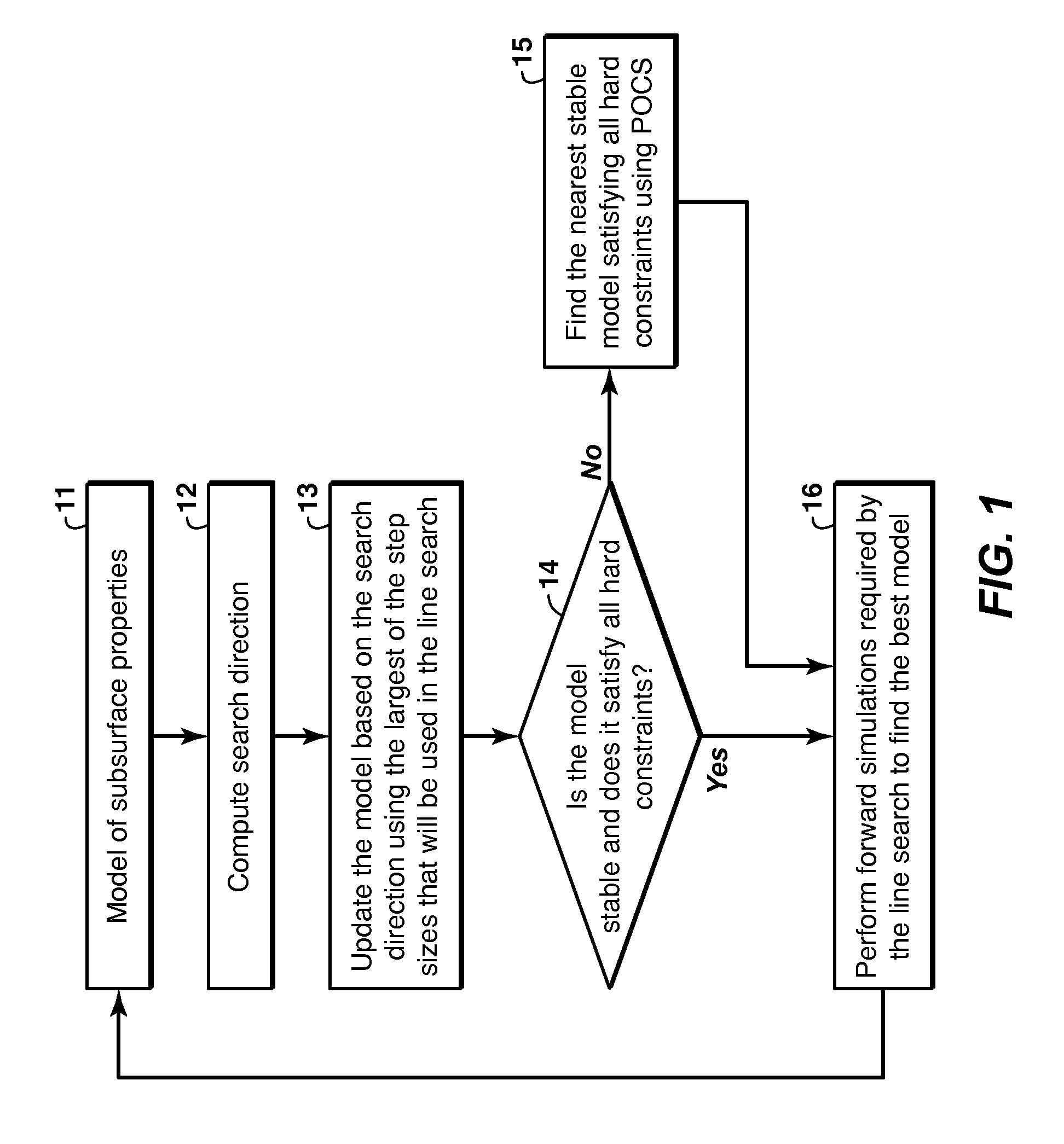 Using projection onto convex sets to constrain full-wavefield inversion