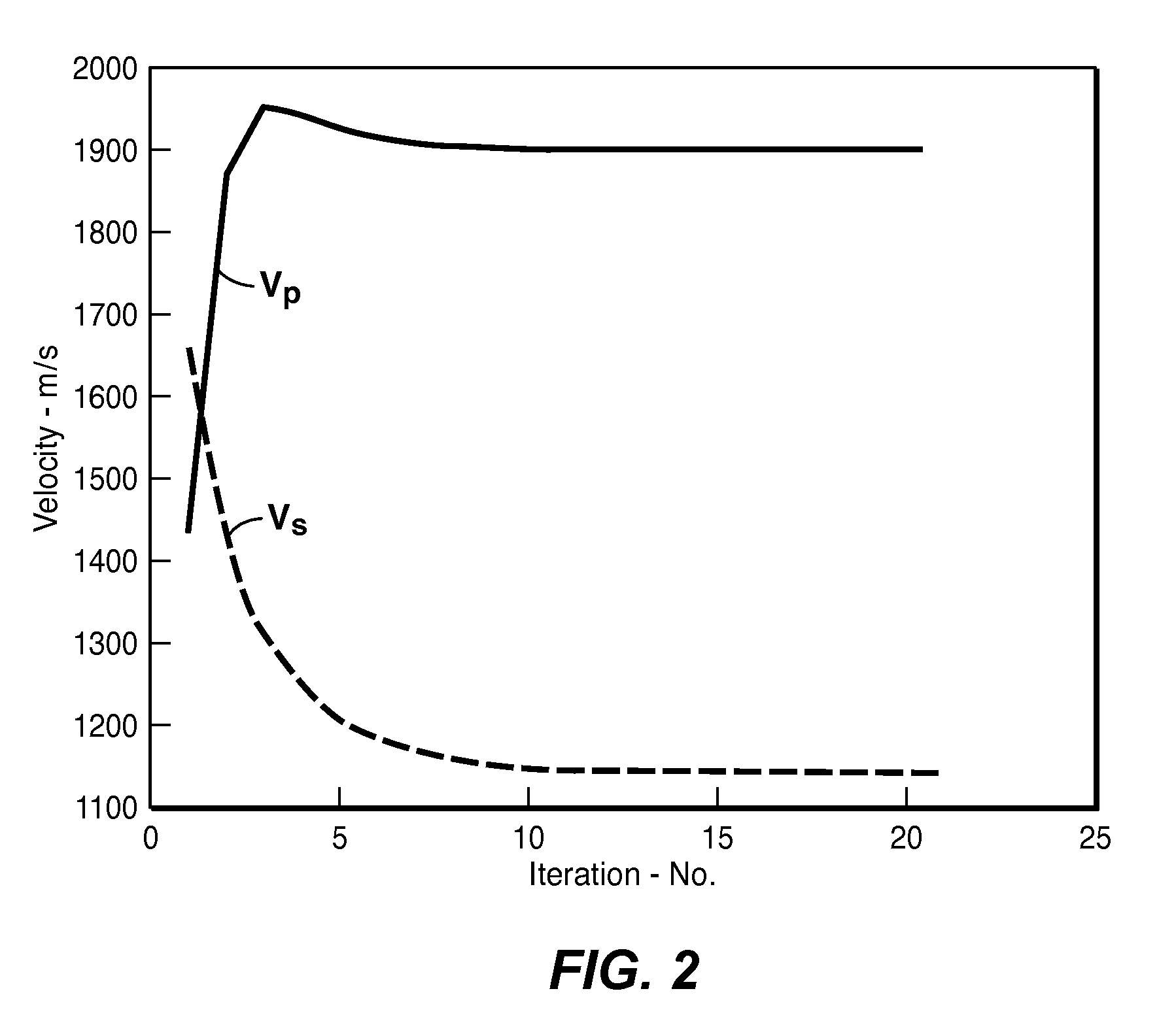 Using projection onto convex sets to constrain full-wavefield inversion