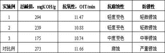 Alkylphenolate detergent, preparation method and applications thereof