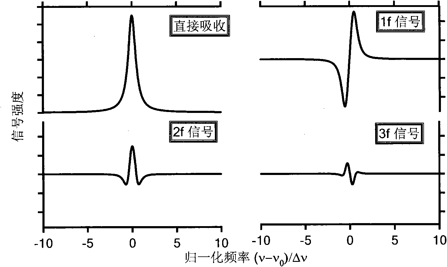 Gas metering monitoring device and monitoring method