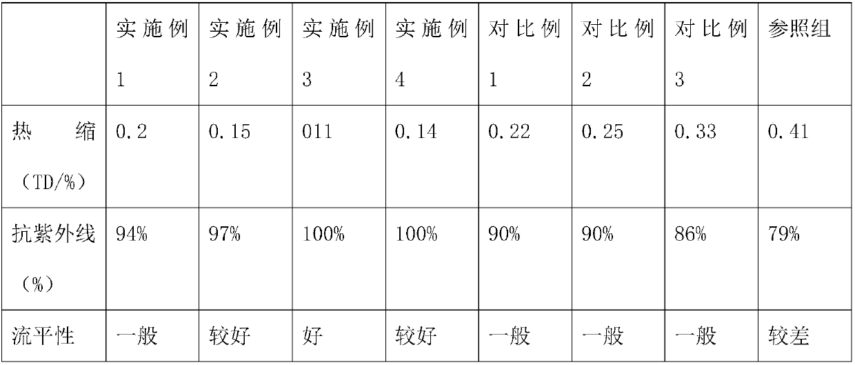 Release material with low heat shrinkage and strong adhesive force