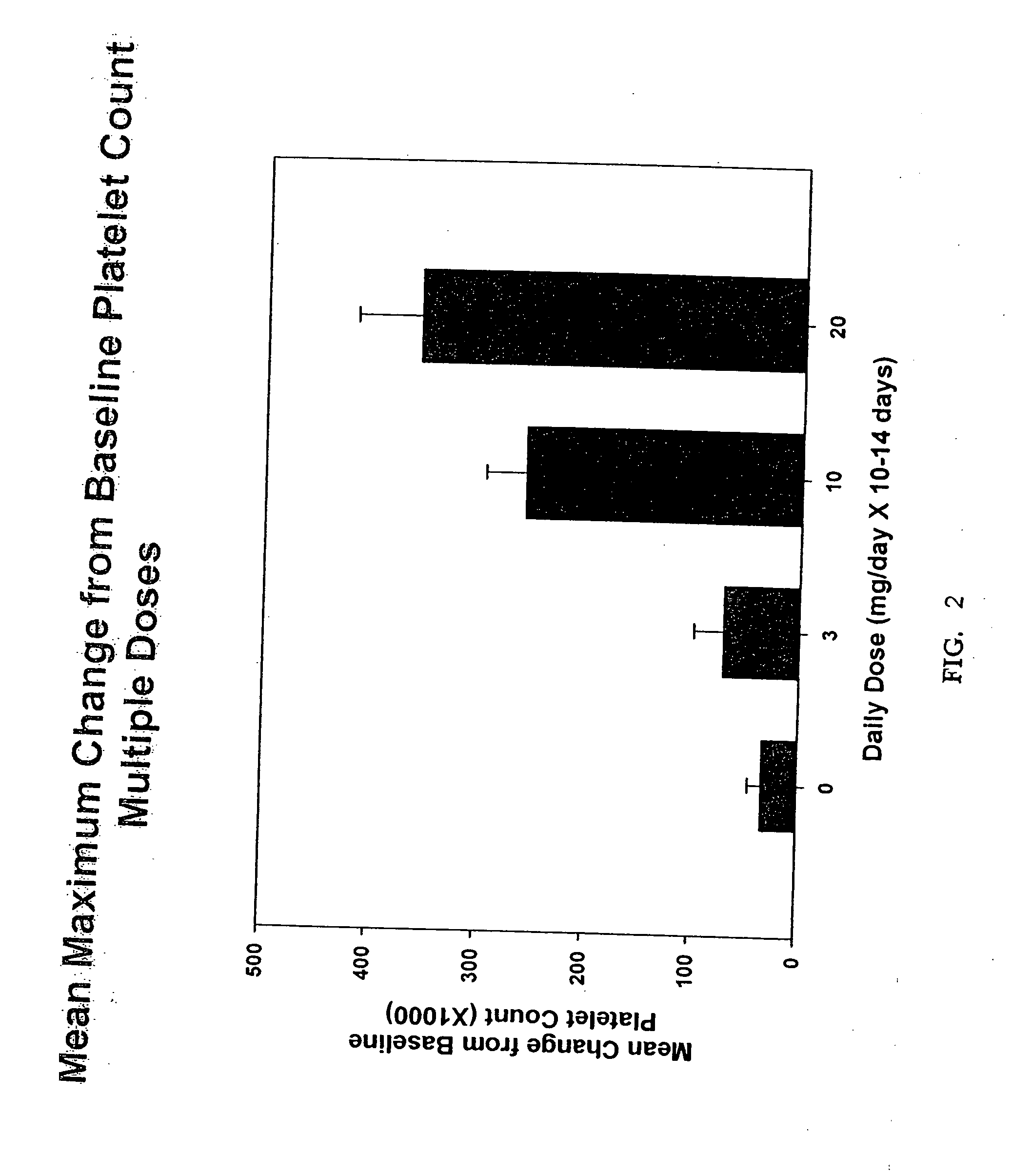 Compositions and methods for increasing blood platelet levels in humans