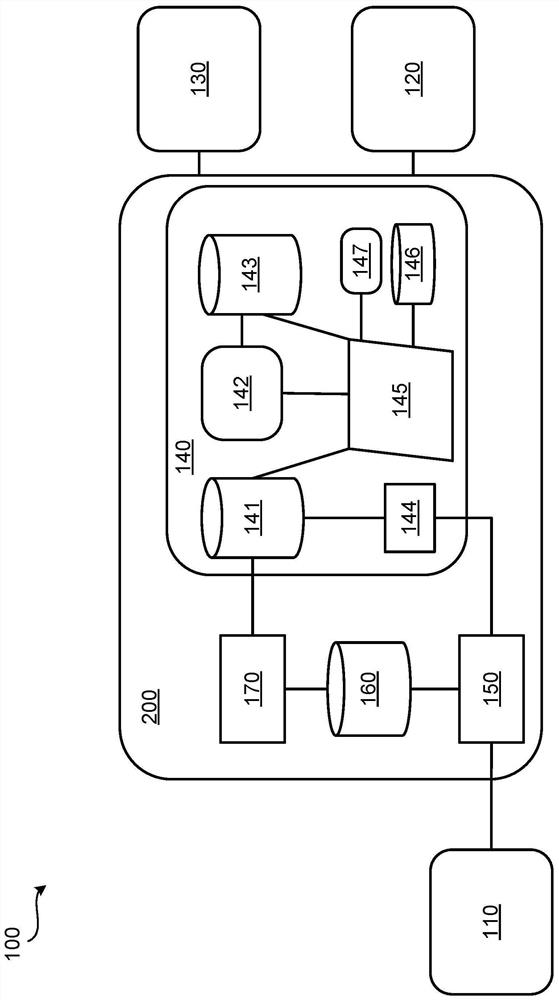 Substation equipment monitoring using a scada system