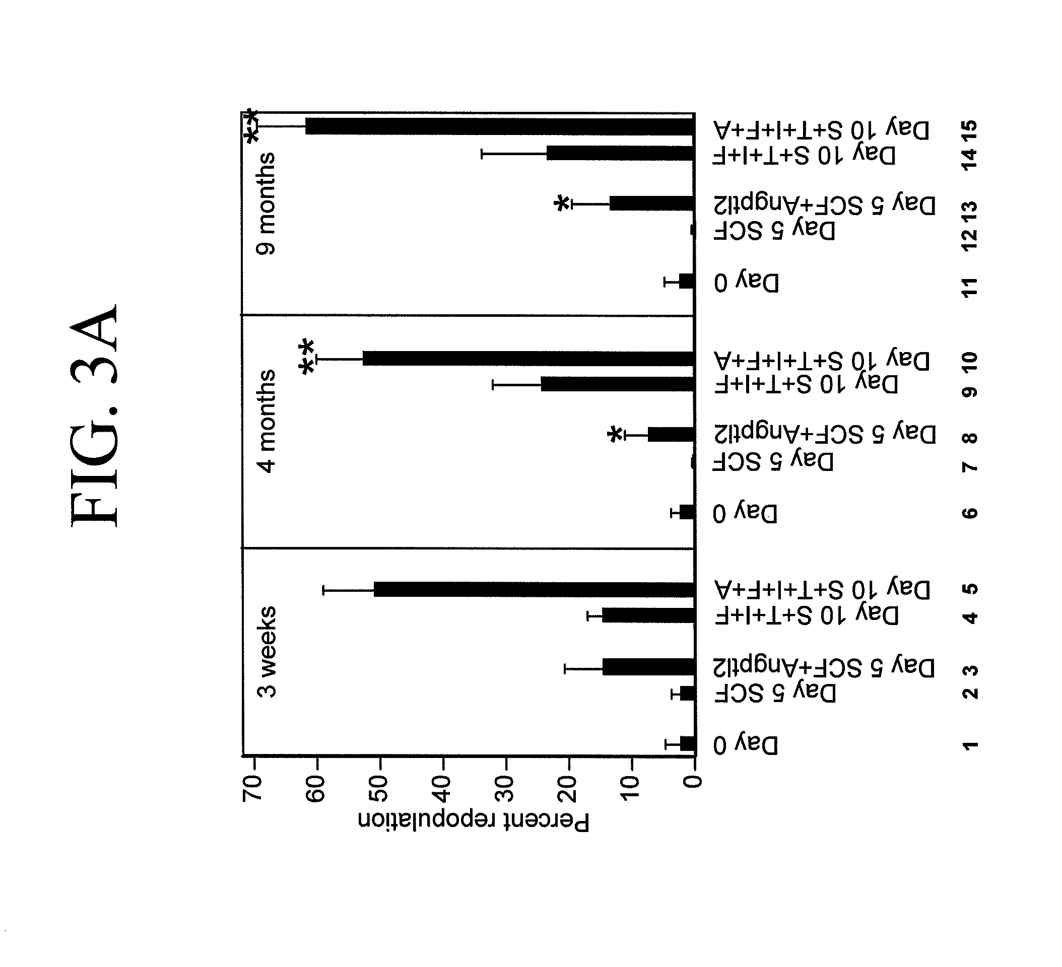 Methods for expansion and analysis of cultured hematopoietic stem cells