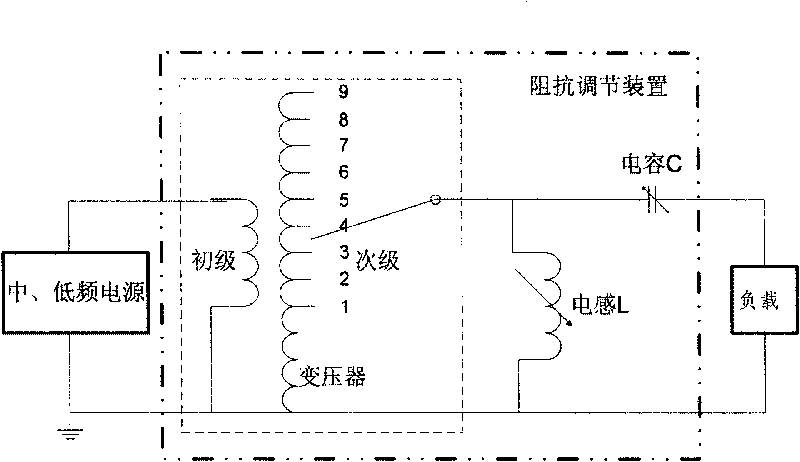 Impedance adjusting device and impedance matching system comprising same