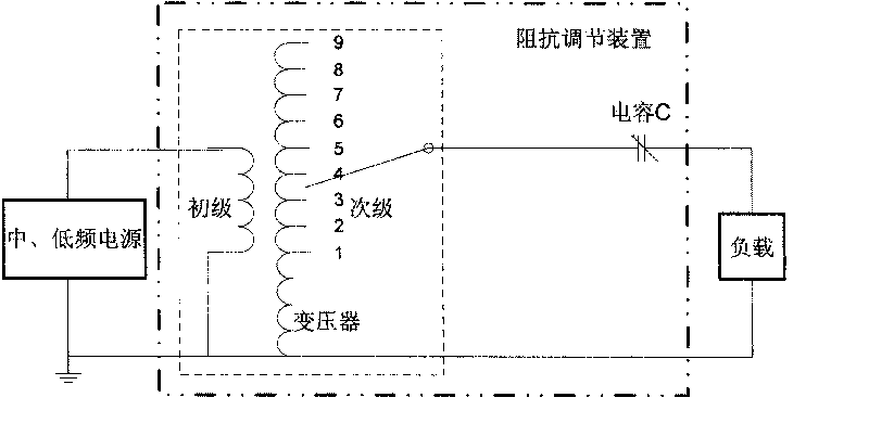 Impedance adjusting device and impedance matching system comprising same