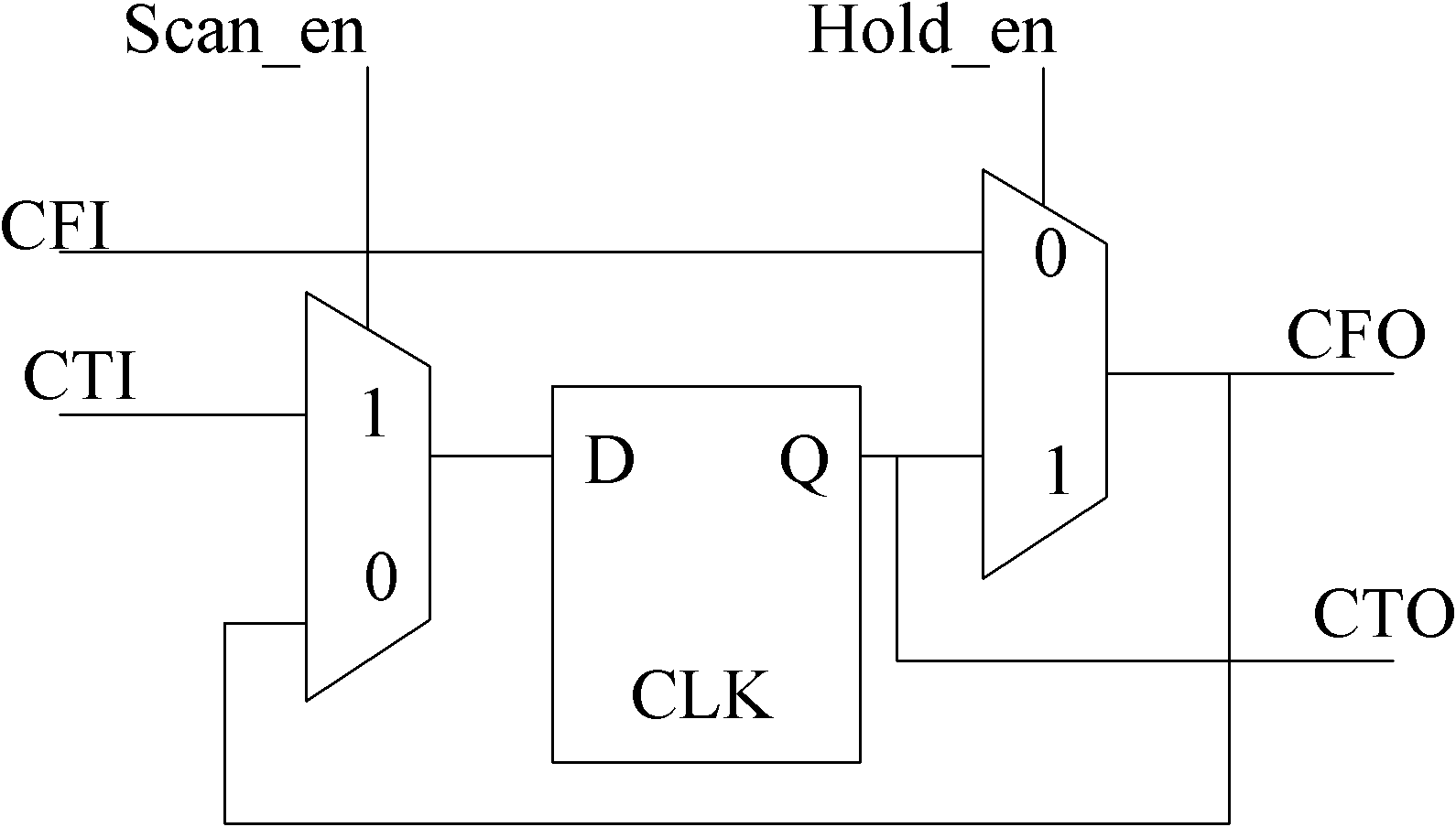 IEEE1500 standard based IP nuclear measuring transmission component and control method thereof