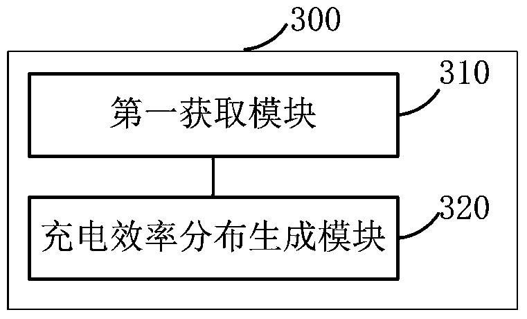 Wireless charging method and wireless charging device