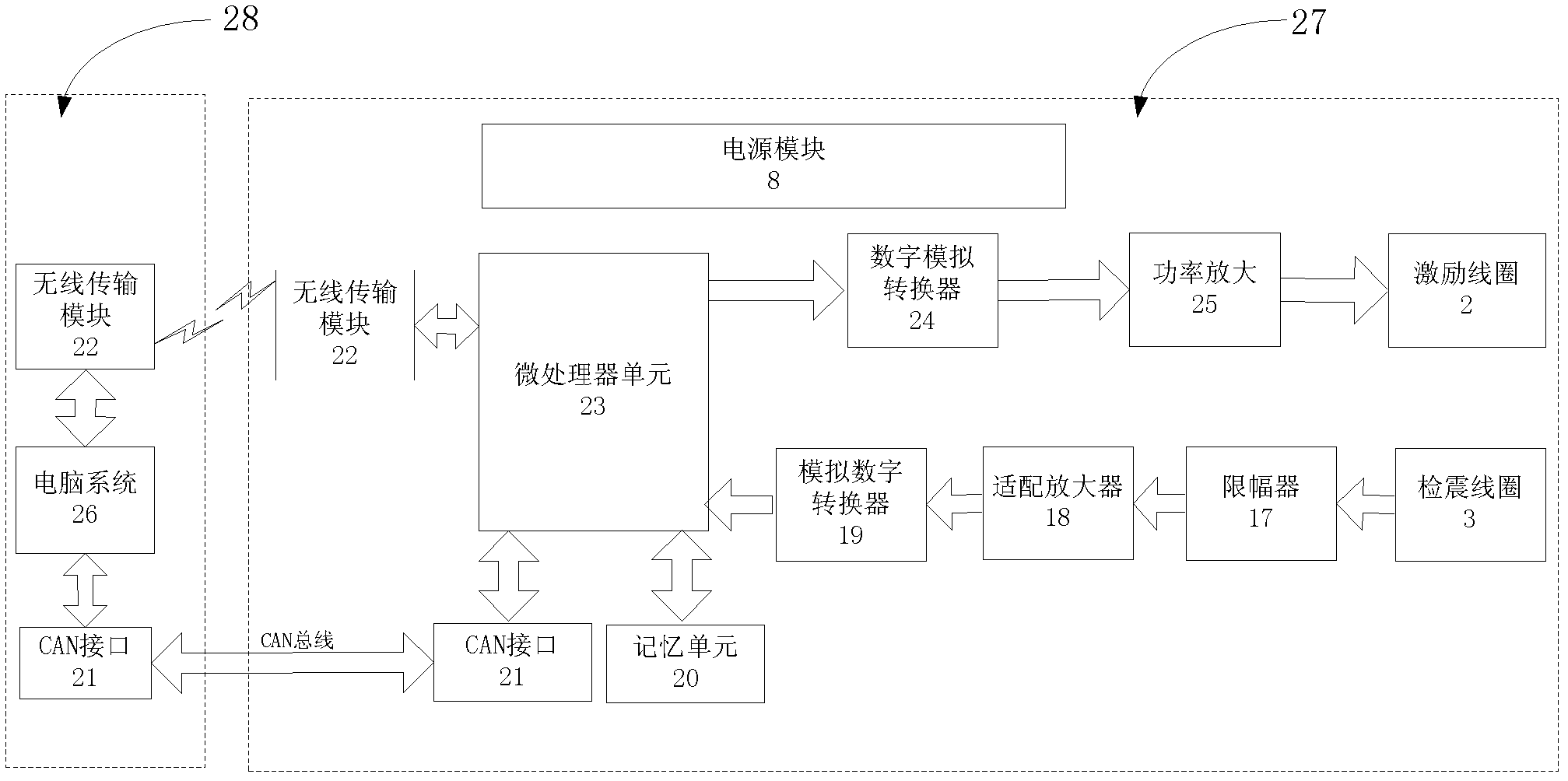 Shock excitation and measurement integrated system based on giant magnetostrictive material