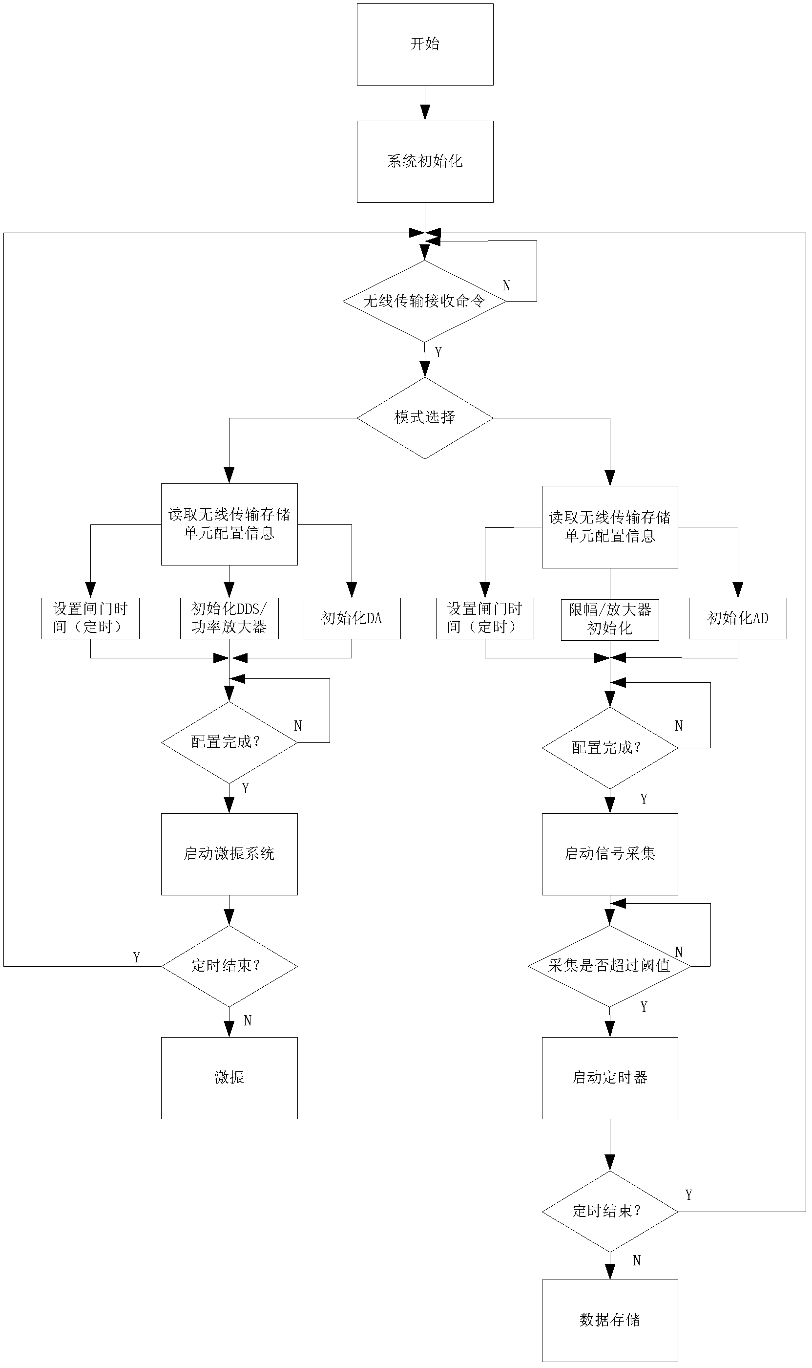 Shock excitation and measurement integrated system based on giant magnetostrictive material