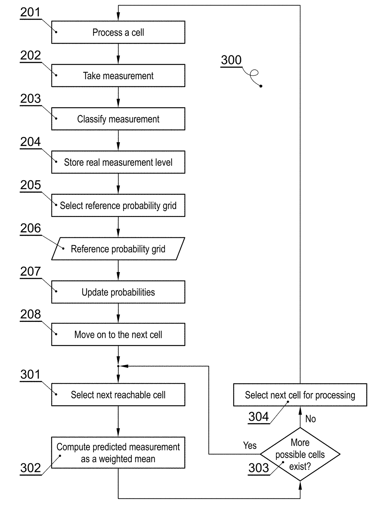 System and method for determining an energy-efficient path of an autonomous device