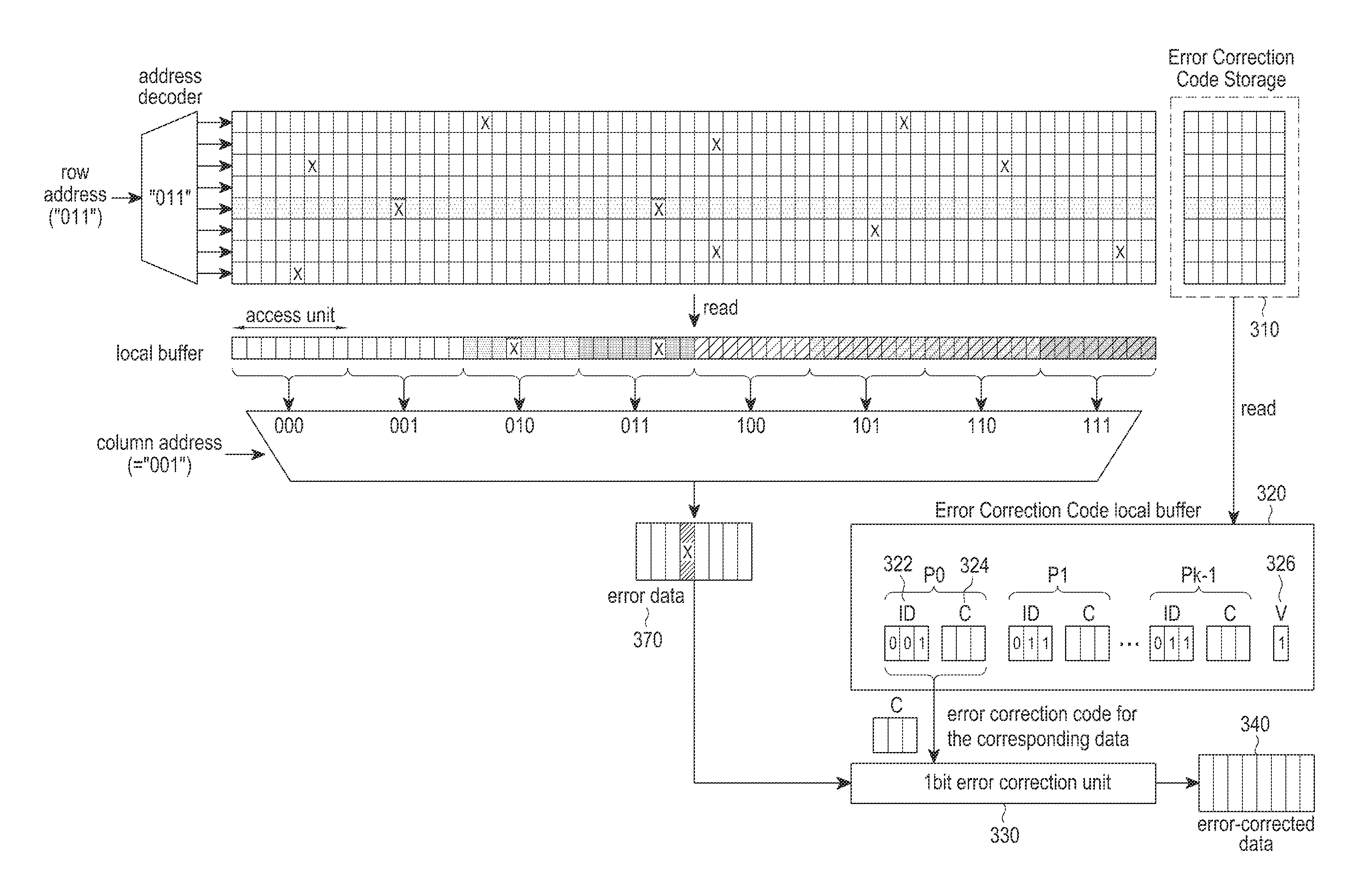 Apparatus and method for controlling memory in mobile communication system