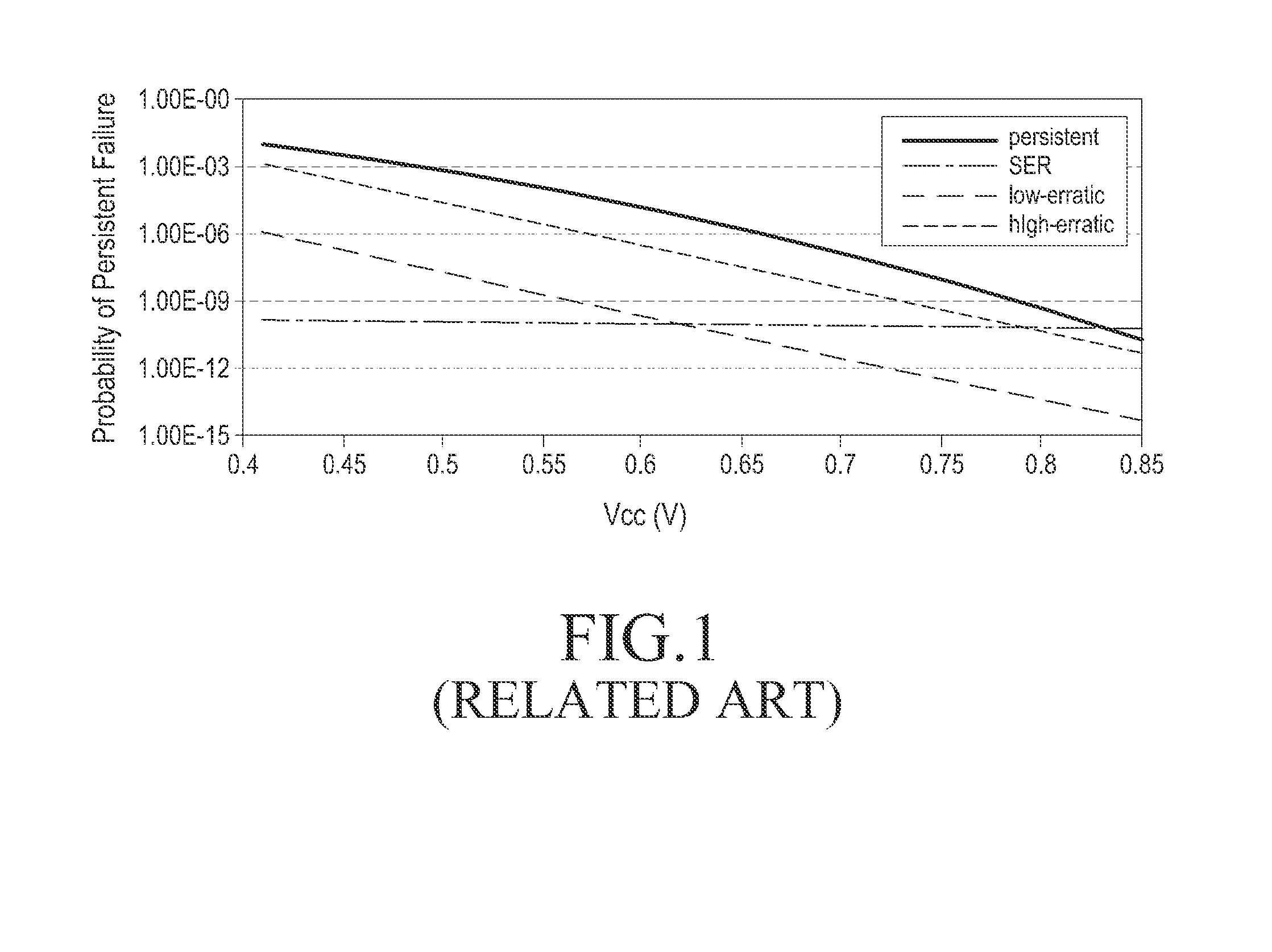 Apparatus and method for controlling memory in mobile communication system