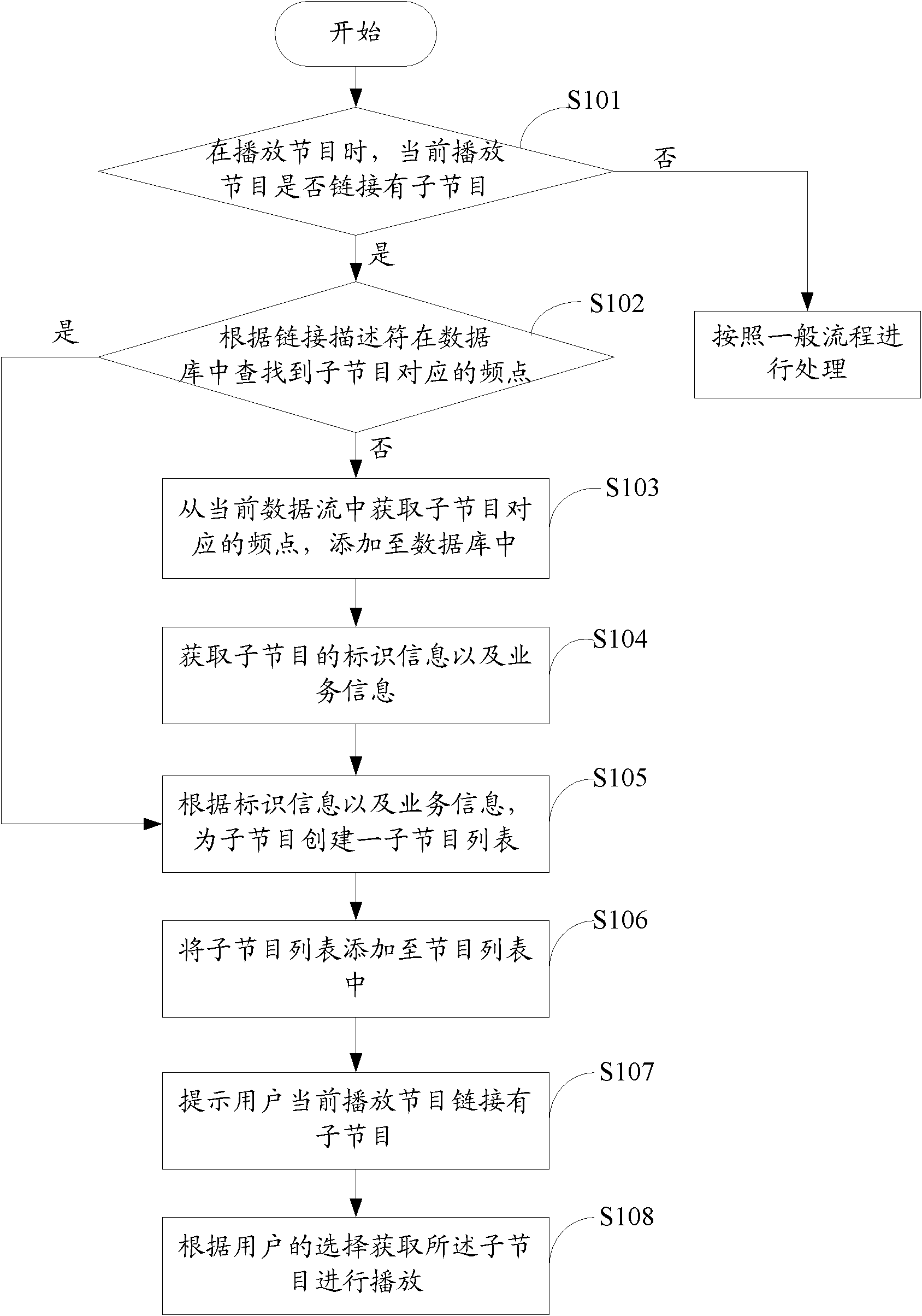 Set top box and program watching method and device based on set top box