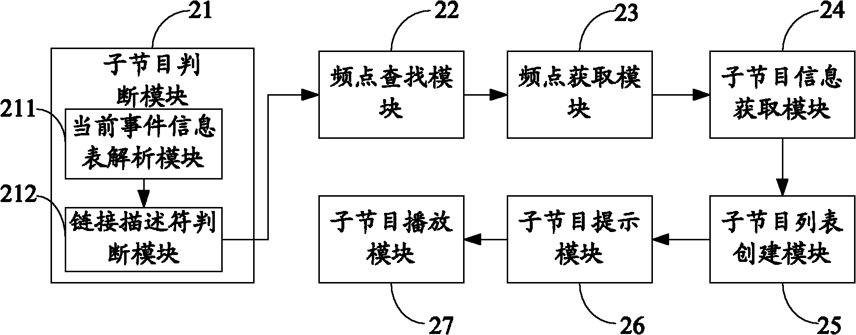 Set top box and program watching method and device based on set top box