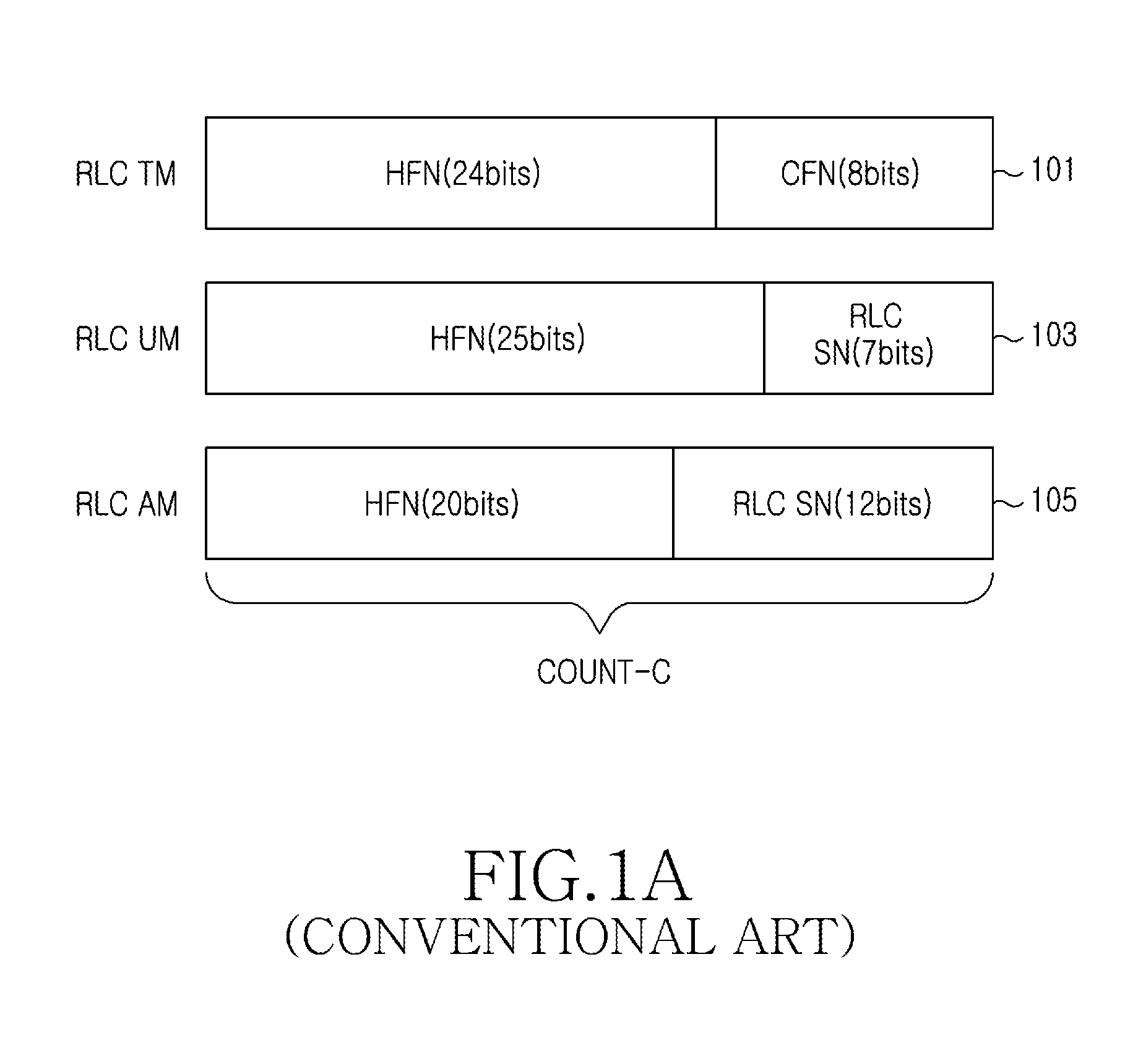 Apparatus and method for ciphering of uplink data in mobile communication system