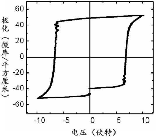 A Method for Measuring and Converting Domain Reversal Current of Insulated/Leakage Ferroelectric Thin Film into Hysteresis Loop