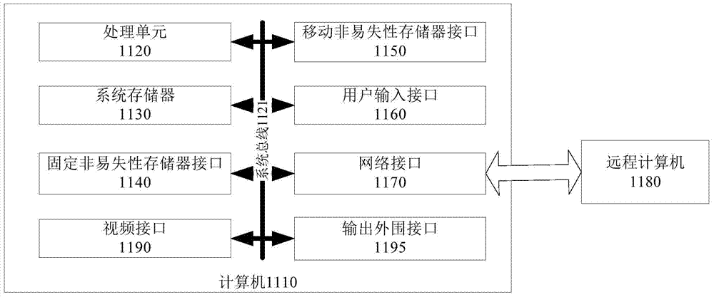 Candidate set calculation method and device and character error correction method and device in character input