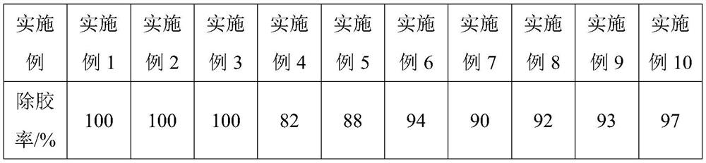 A kind of degumming composition and its preparation method and application