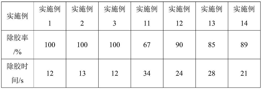 A kind of degumming composition and its preparation method and application