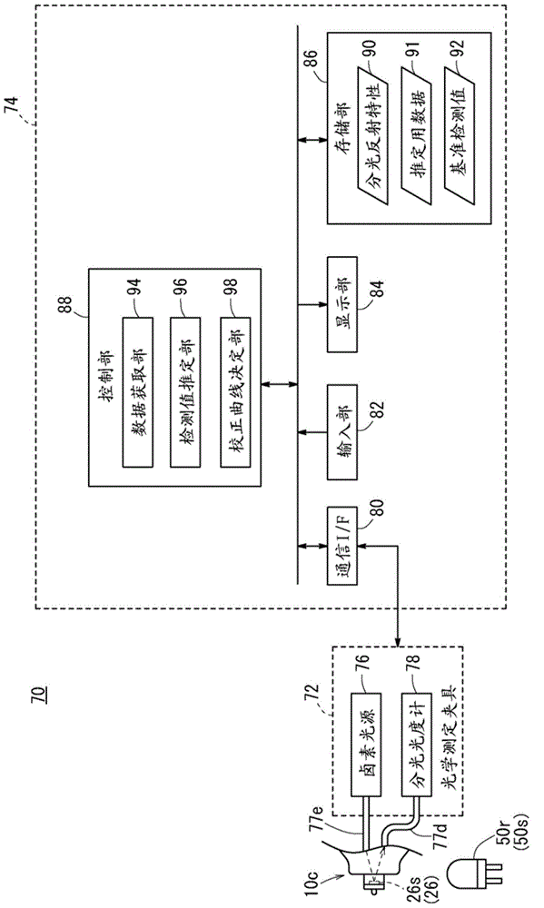 Calibration method, device, and program, and bodily-fluid component measurement device calibrated using said method