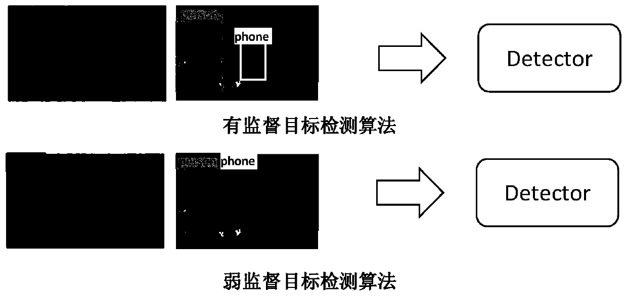 Multi-target image retrieval method