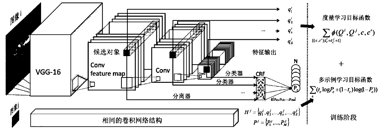 Multi-target image retrieval method