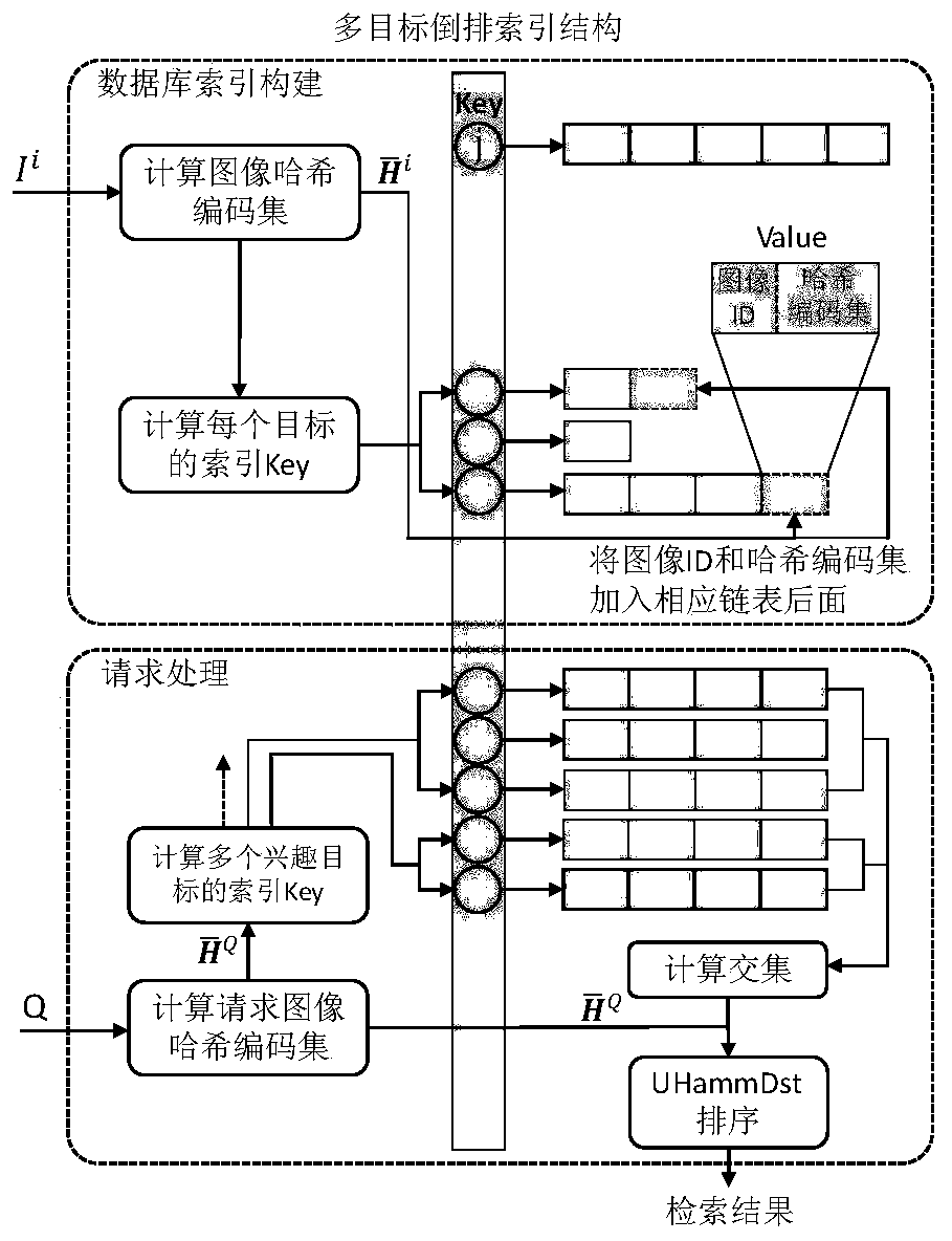 Multi-target image retrieval method