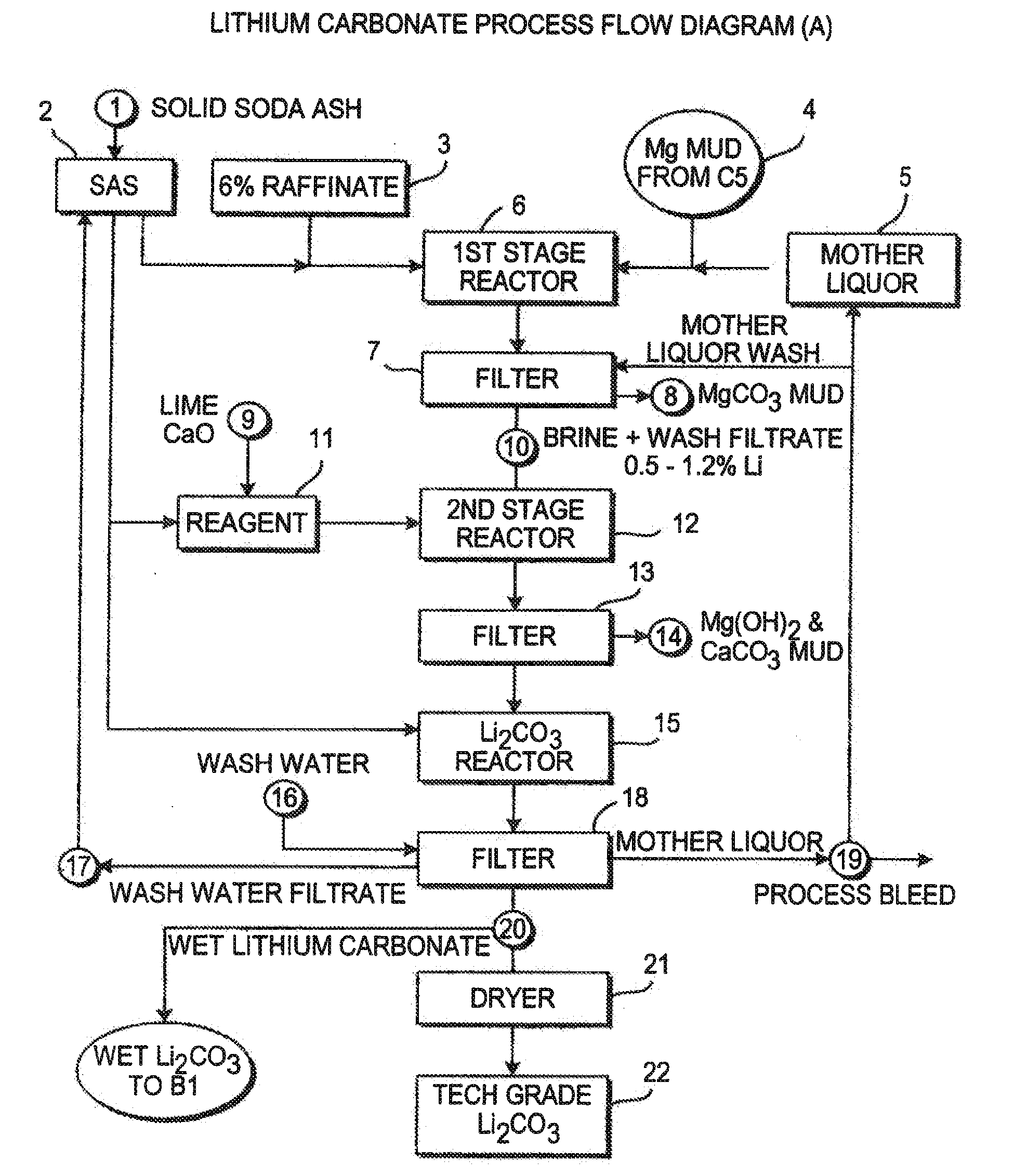 Production of lithium compounds directly from lithium containing brines