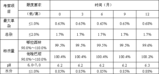 Pharmaceutical composition of piperacillin sodium-tazobactam sodium compound