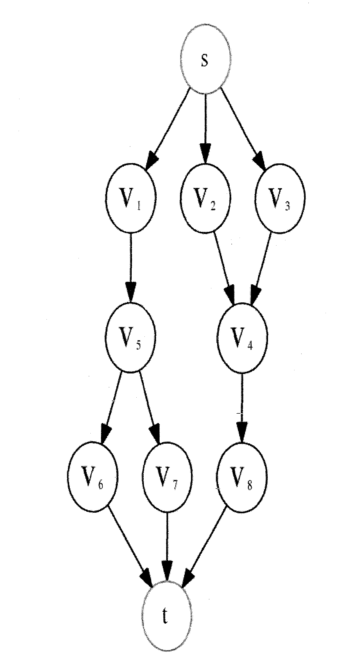 Method for establishing a secure private interconnection over a multipath network