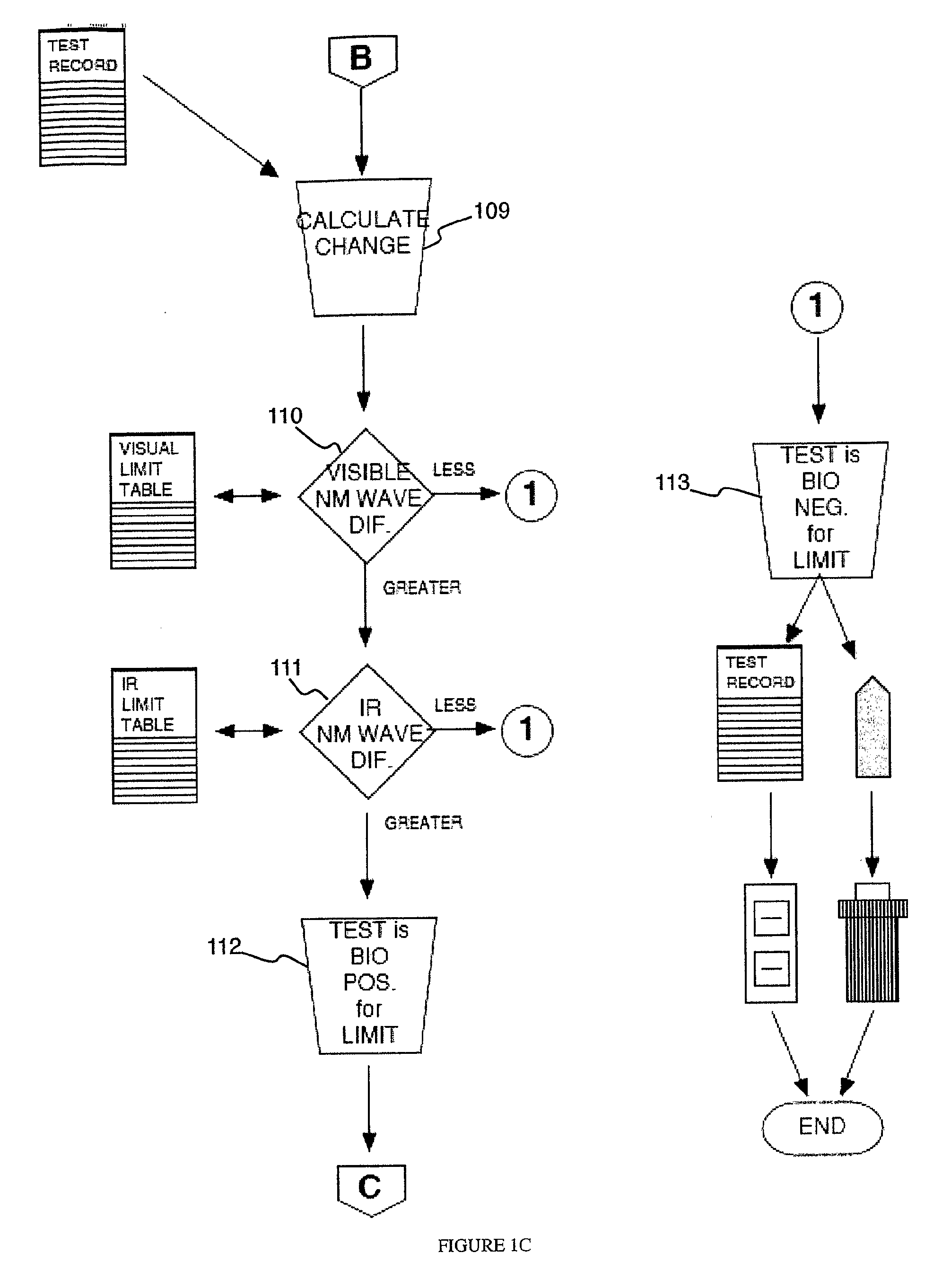 Infrared Measurement for the Rapid Enumeration of Microbial Concentrations