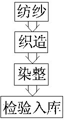 Preparation method of cotton and polyester slub ply fancy inlay fabric