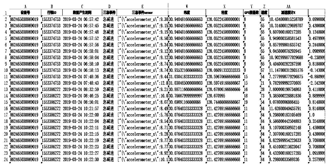 Driving event simulation reappearing method and system, a device and storage medium