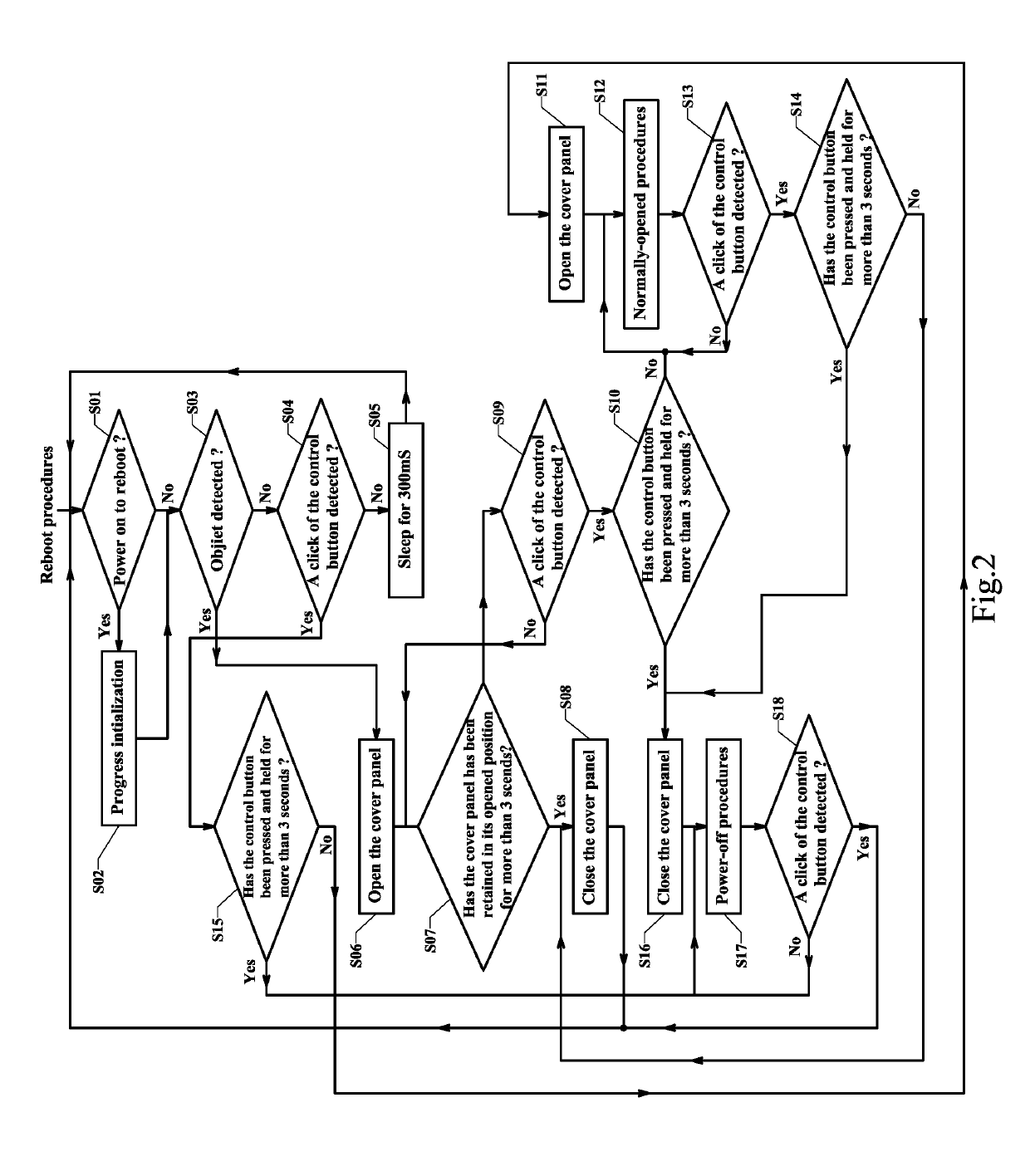 Single-button Control Method of an Induction Actuated Container