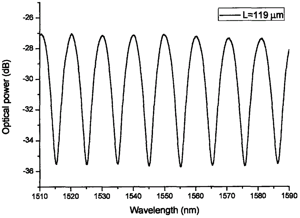 Novel optical fiber fabry-perot ultrasonic hydrophone and manufacturing method thereof