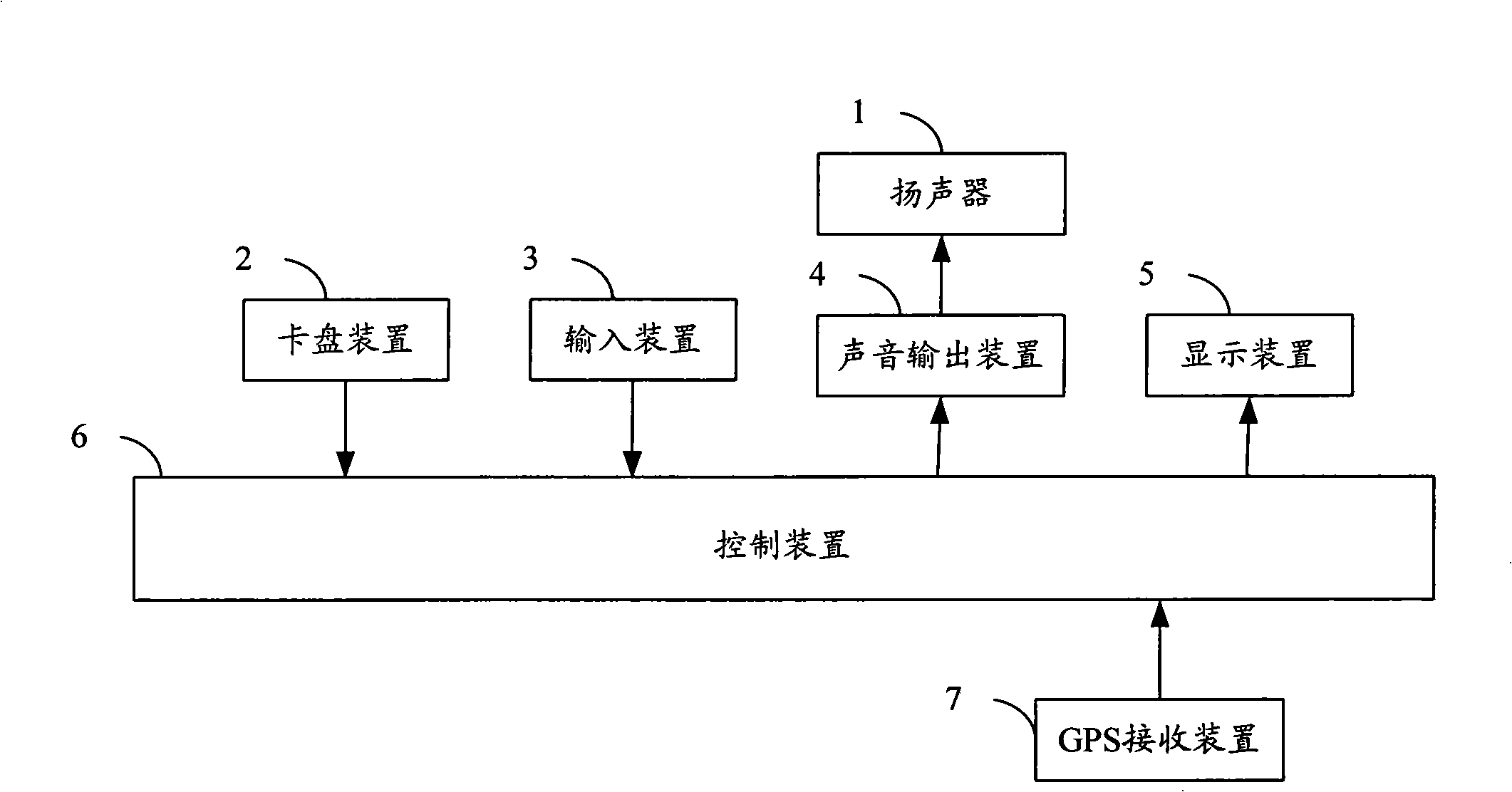 Method and system matching with mobile phone for automatic navigation